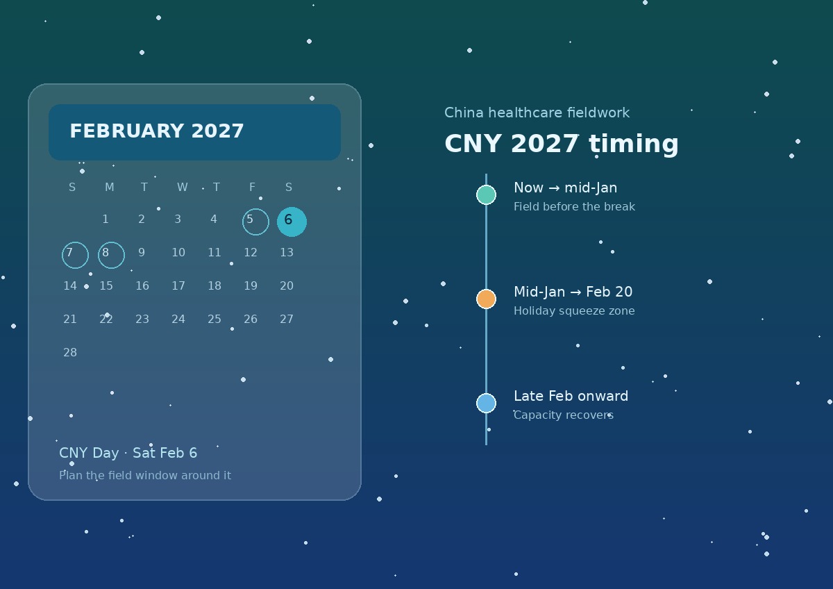 Planning China Healthcare Fieldwork Around Chinese New Year 2027: A Timing Guide for Global Buyers